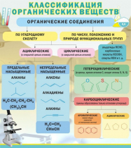 Стенд "Классификация органических веществ" - «globural.ru» - Алапаевск