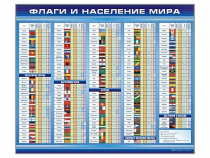 Стенд "Флаги и население мира" (вариант 1) - «globural.ru» - Алапаевск