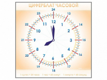 Панно демонстрационное маркерное "Циферблат часовой" - «globural.ru» - Алапаевск