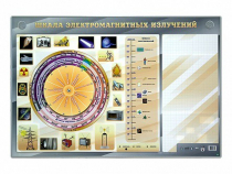 Интерактивный маркерный стенд "Шкала электромагнитных излучений" - «globural.ru» - Алапаевск