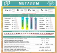 Стенд "Металлы" - «globural.ru» - Алапаевск