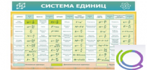 Стенд "Система единиц" - «globural.ru» - Алапаевск