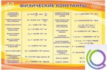 Стенд "Физические константы" - «globural.ru» - Алапаевск