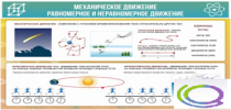 Стенд "Механическое движение" - «globural.ru» - Алапаевск