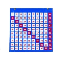 Таблица чисел - «globural.ru» - Алапаевск