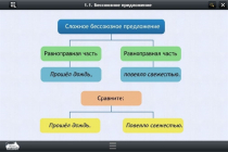 Интерактивные курсы. Русский язык 5 класс. Базовый - «globural.ru» - Алапаевск