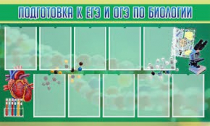 Стенд "Подготовка к ЕГЭ и ОГЭ по биологии" (вариант 2) - «globural.ru» - Алапаевск