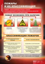 ОБЖ Пожарная безопасность (комплект таблиц) - «globural.ru» - Алапаевск
