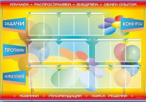 Стенд-уголок "Изучаем. Распространяем. Внедряем. Обмен опытом" - «globural.ru» - Алапаевск