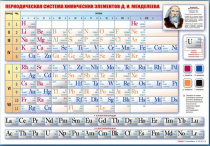 Стенд "Периодическая система химических элементов Д.И. Менделеева" (вариант 1) - «globural.ru» - Алапаевск
