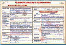 Стенд "Основные понятия и законы химии" - «globural.ru» - Алапаевск
