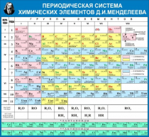 Стенд "Таблица Д.И. Менделеева" - «globural.ru» - Алапаевск