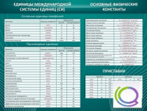 Стенд "Основные единицы величин" - «globural.ru» - Алапаевск