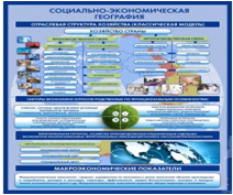 Стенд "Физическая география. Отраслевая структура" - «globural.ru» - Алапаевск