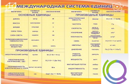 Стенд "Международная система единиц" - «globural.ru» - Алапаевск