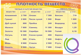 Стенд "Плотность веществ" - «globural.ru» - Алапаевск