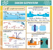 Стенд "Закон Бернулли" - «globural.ru» - Алапаевск