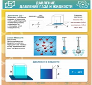 Стенд "Давление газа и жидкости" - «globural.ru» - Алапаевск