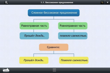 Интерактивные курсы. Русский язык 5 класс. Базовый - «globural.ru» - Алапаевск