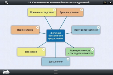Интерактивные курсы. Русский язык 9 класс. Базовый - «globural.ru» - Алапаевск