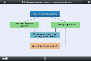 Интерактивные курсы. Русский язык 7 класс. Базовый - «globural.ru» - Алапаевск
