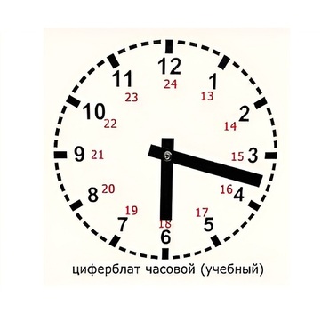 Часовой циферблат раздаточный - «globural.ru» - Алапаевск