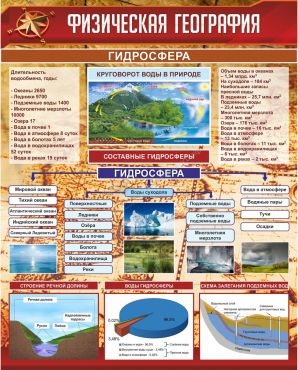 Стенд "Физическая география. Гидросфера" (вариант 1) - «globural.ru» - Алапаевск